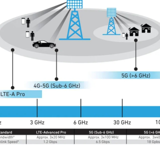 Заработает ли сеть 5G в России?