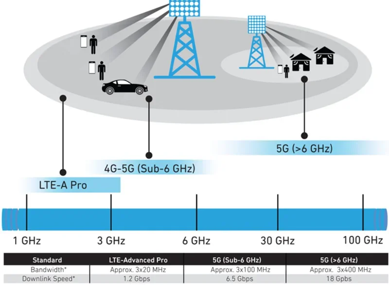 Заработает ли сеть 5G в России?