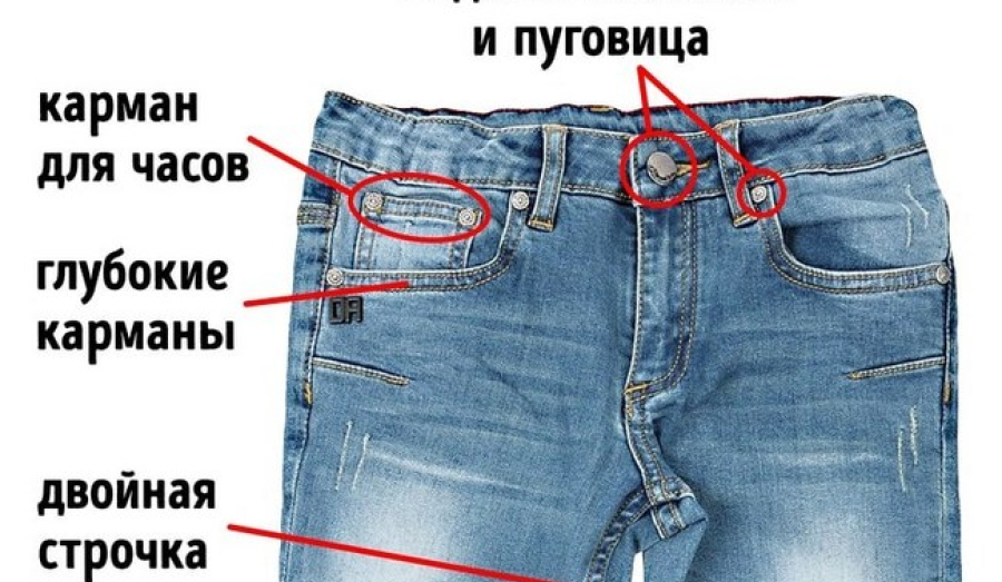 История джинсов